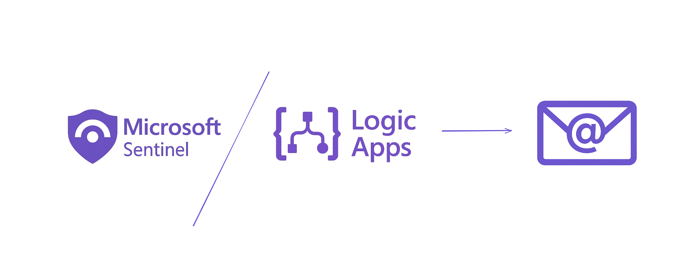 Email Alerts Made Easy with Microsoft Sentinel Logic Apps